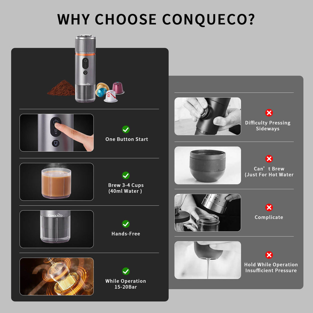 CONQUECO Portable Coffee Maker: 12V Travel Espresso India
