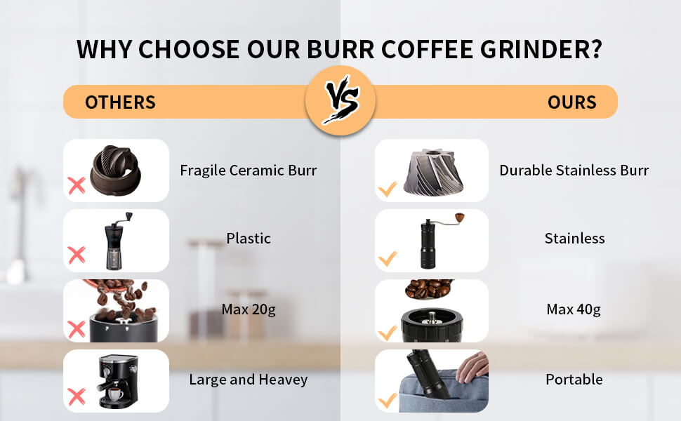 Our innovative design, stainless steel burr and exquisite wrapped pack, all parts of the coffee grinder make it expensive and elegant. 100% satisfaction guarantee for 365 days. Please note: coffee bean not include.