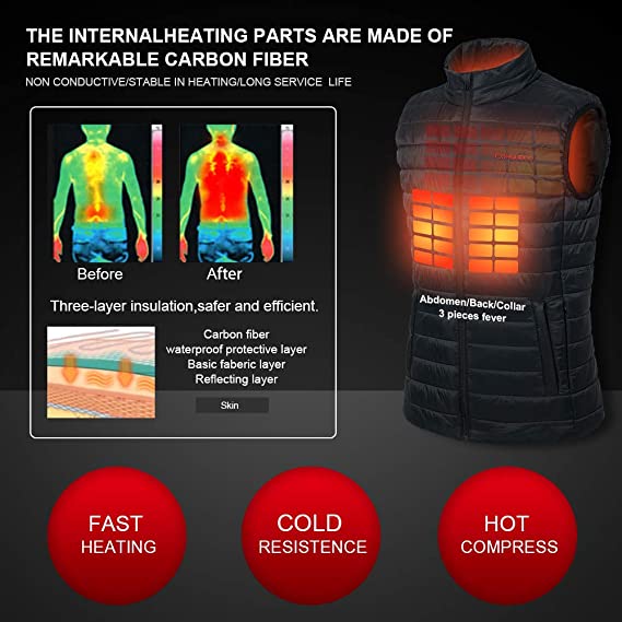 4 carbon fiber heating elements generate heat across core body areas (Mid-Back,Left chest,Right chest and Collar);
