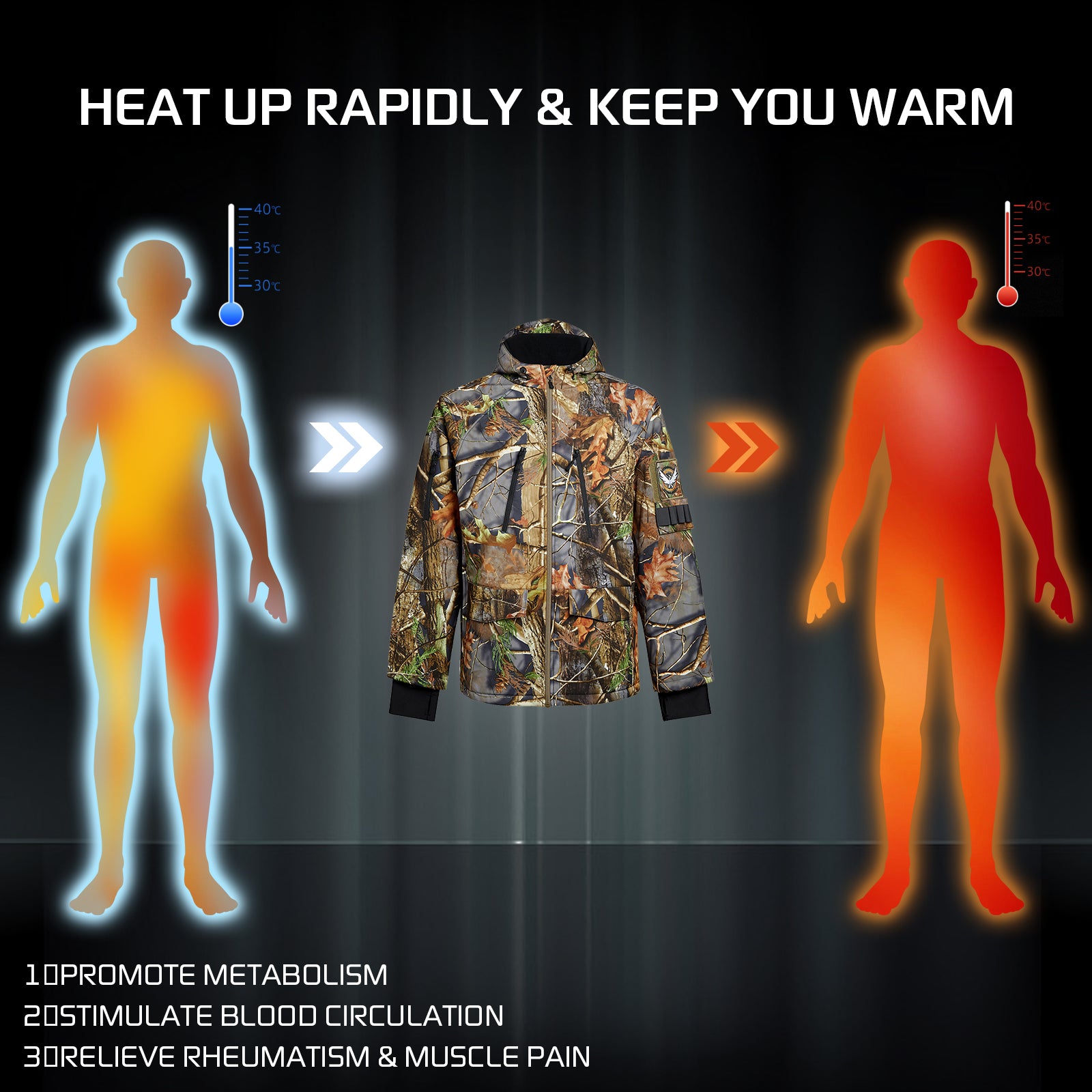 Men's Camo Heated Hunting Jacket